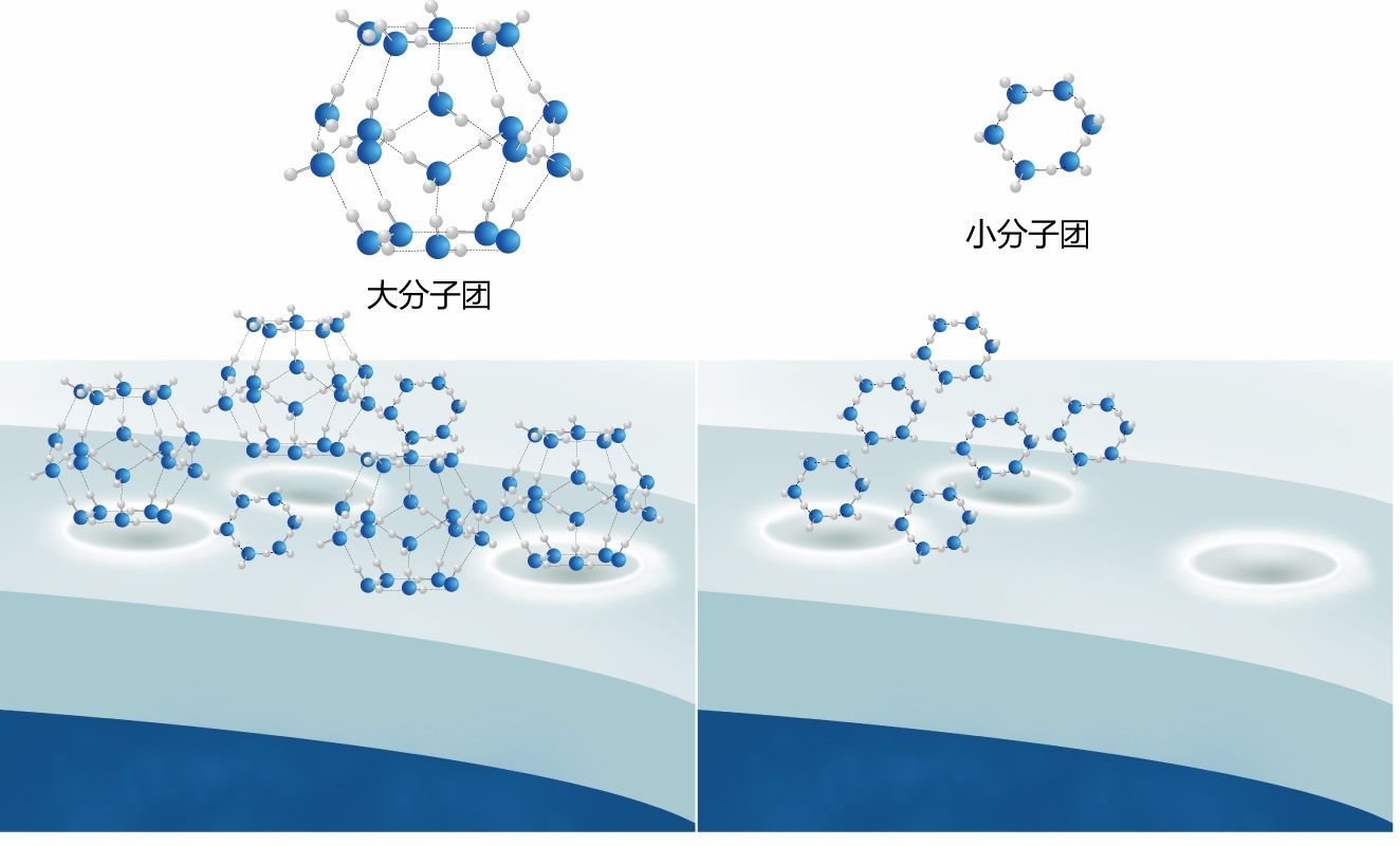 小分子团水-360百科