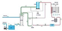 风冷式冷水机原理流程示意图