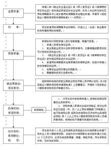 企业贷款申请流程_360百科