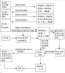 民办非学历高校