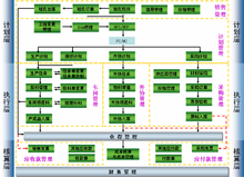 基于ERP的数据仓库