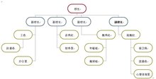 天门市竟陵高级中学