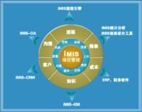 捷为iMIS-PM项目管理软件