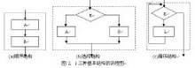 结构化程序案例分析