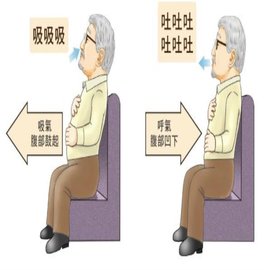 胸腹式联合呼吸