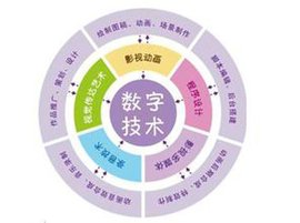 数字传媒技术