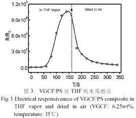 水位阈值是什么意思