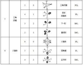 价层电子对互斥模型_360百科