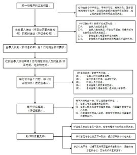 南京市行政处罚听证程序规定_360百科