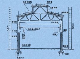 超静定结构_360百科