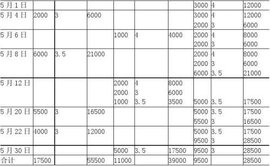 月末一次加权平均法