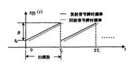 FMCW_360百科