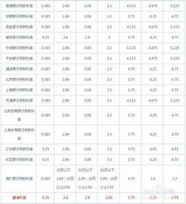 本金利息利率_360百科