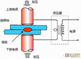 压力电阻焊装置专利落地技术革新背后的行业机遇