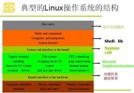 Linux内核