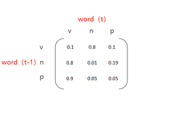 马尔可夫分析法