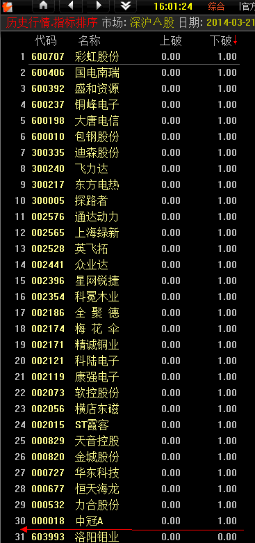 求助:高手编写通达信BOLL选股公式_360问答