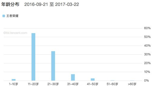 女荆轲!小学生玩《王者荣耀》能学好历史吗_3