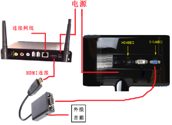 电脑用HDMI连接机顶盒怎么看电视_360问答