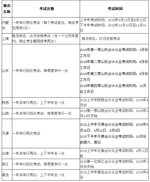 会计实操什么时候考试?一年考几次?_360问答