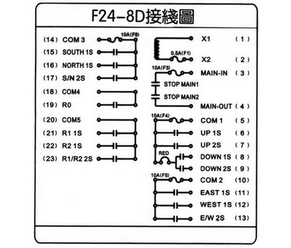 >>问题页 lv 电动葫芦遥控控制电路接线图: 行车无线遥控器(f24-8d)