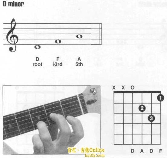 吉他常用几个和弦指法_360问答