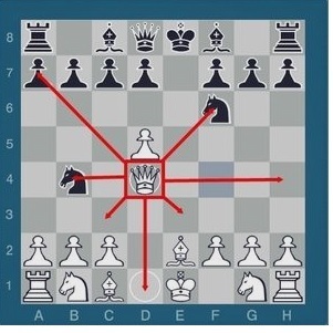 国际象棋各个子的走法规则_360问答