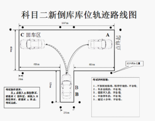 驾校科目二考试技巧_360问答