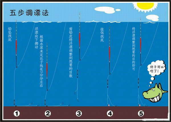 用黑蚯蚓颗粒钓鲤鱼咋调漂_360问答