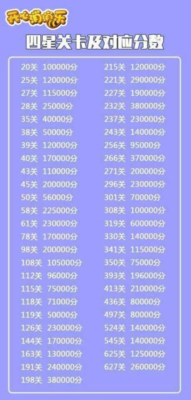 开心消消乐271关4星分数_360问答