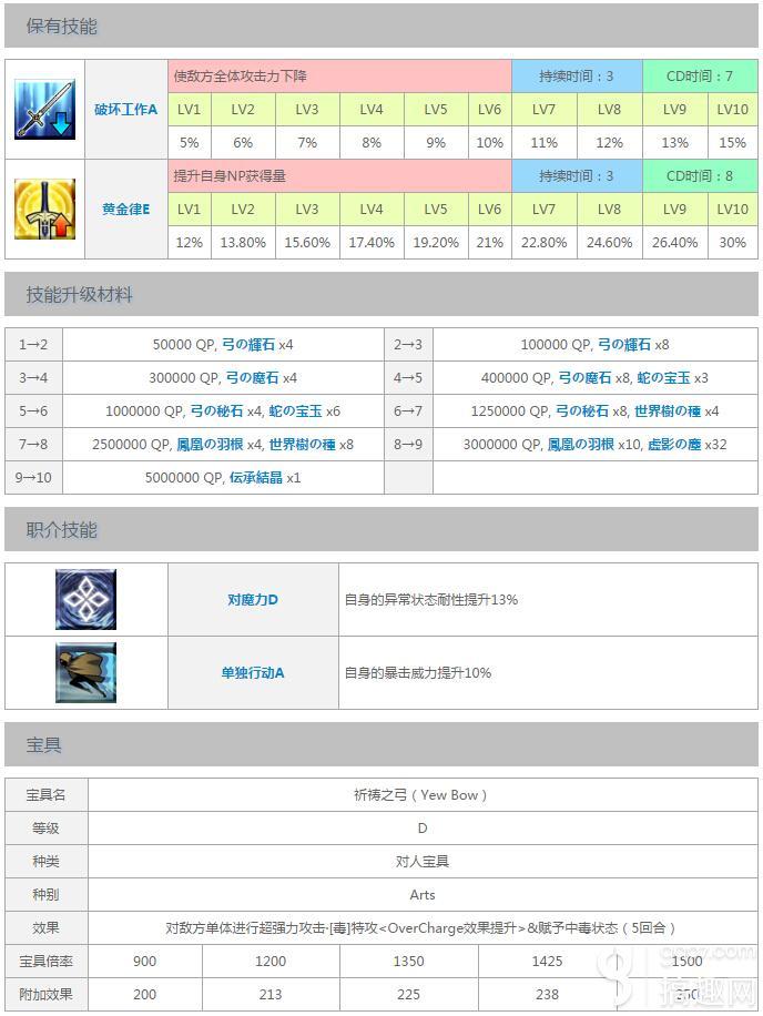 命运 冠位指定 Fate正版 官网 手游 攻略 激活码礼包 安卓版ios版下载 360游戏