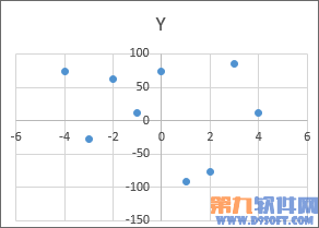 Excel教程 制作四象限图方法_360问答