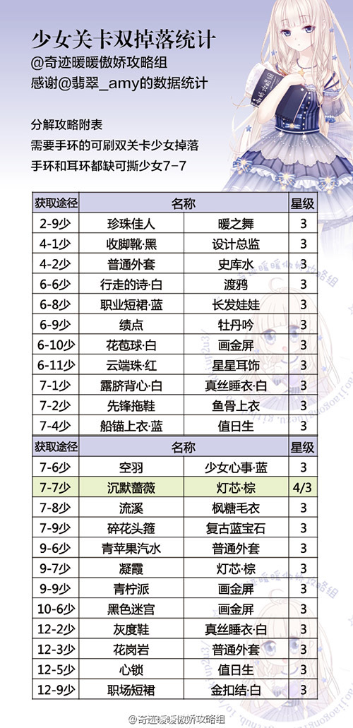 分解推荐及技巧