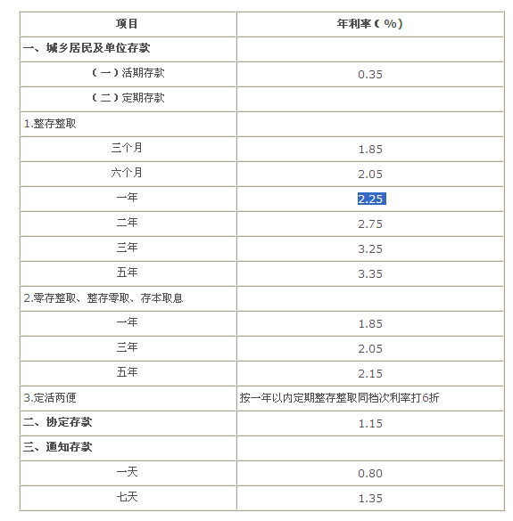 中国银行一万块存死期的话一年有多少利息啊?