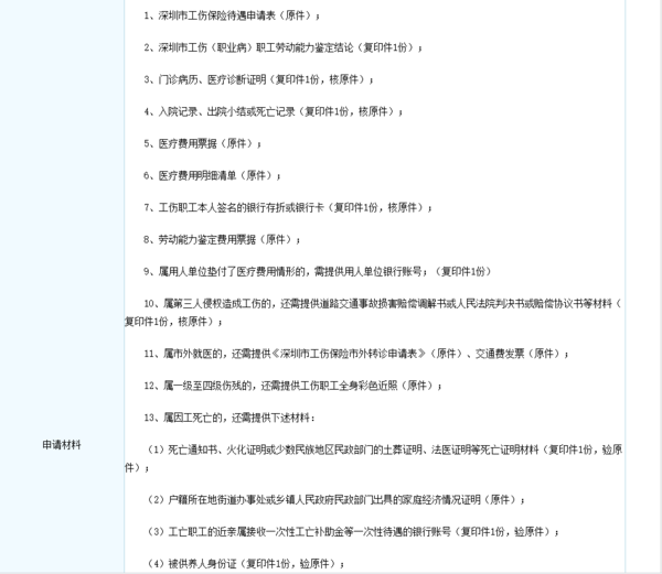 2016深圳工伤赔偿金额多久时间能到账_360问