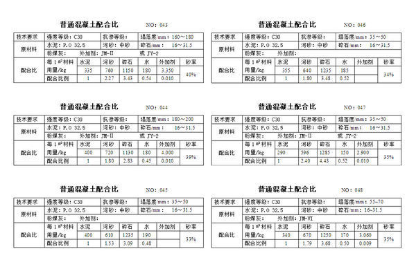 请问混凝土砂浆配合比是多少?c15、c20、c25