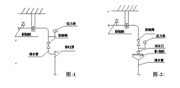 预作用喷淋系统的末端试水装置_360问答