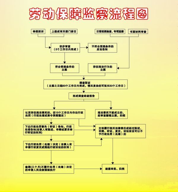 离职证明可以造假吗