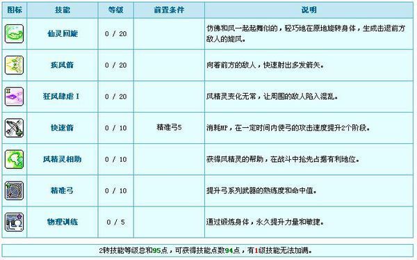 冒险岛风灵使者的全部技能_360问答