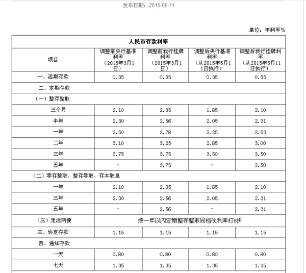 邮政存钱利息怎么算_360问答