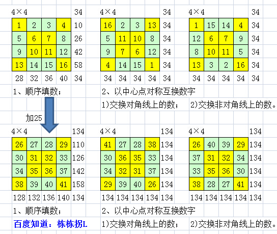 如何算出4阶幻方总和134【13;00之前快快快_
