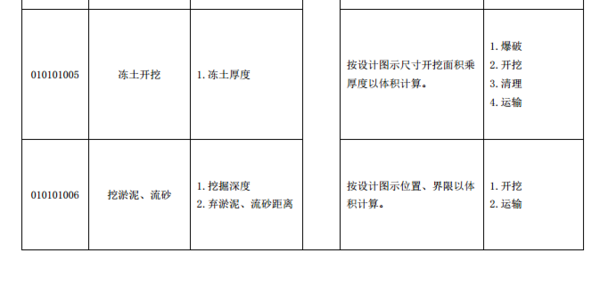 14、工程量清单编制方法 15、土方工程量计算