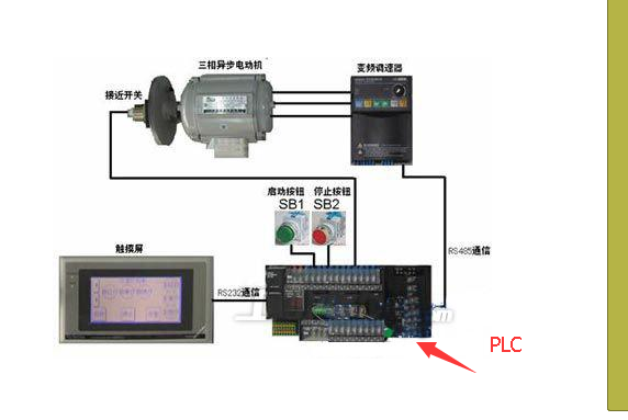 组态王 PLC 变频器 通过485通讯如何实现_36
