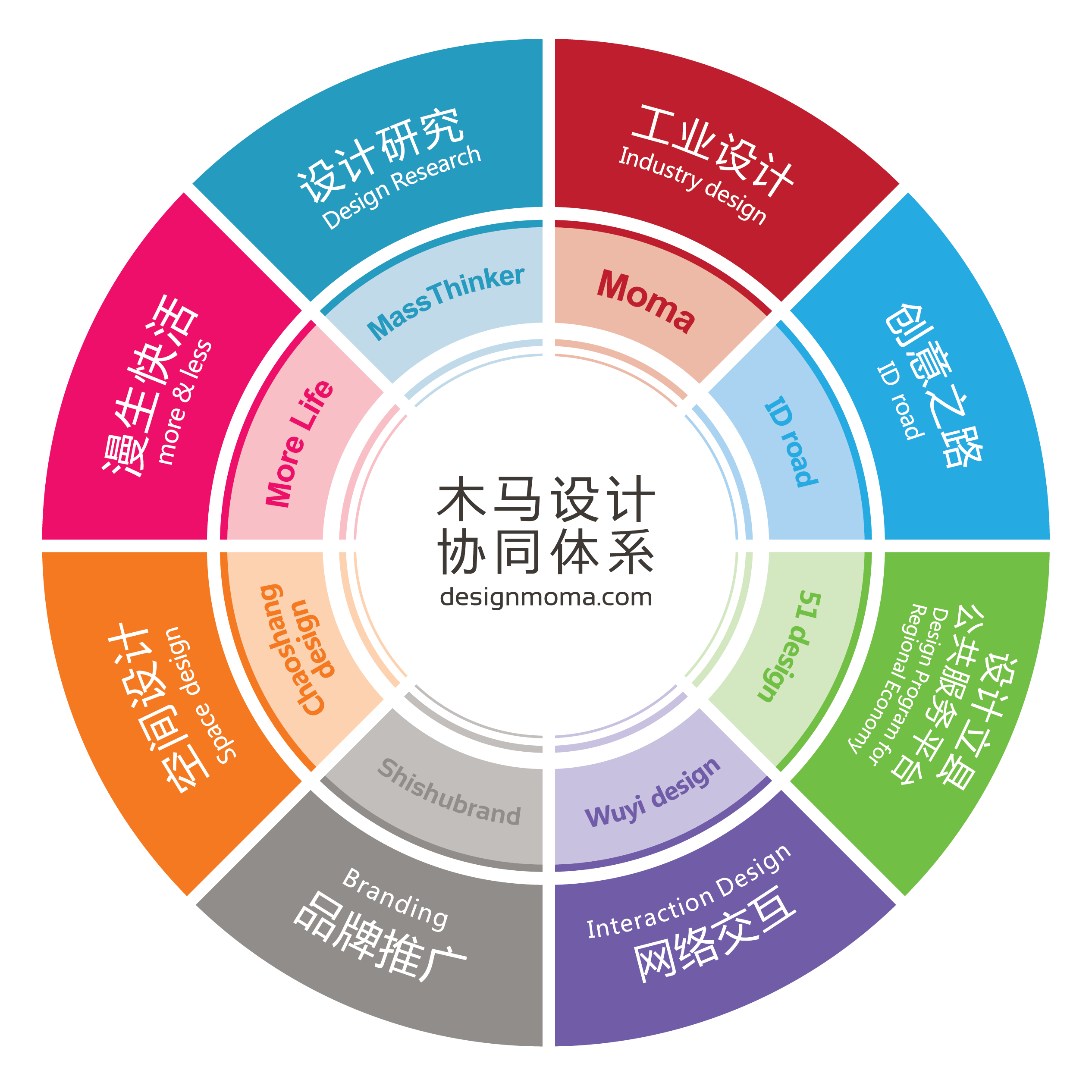 北京协同创新有限公司_协同创新中心取消_制造协同创新