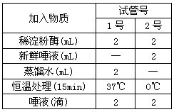 为探究温度对唾液淀粉酶活性的影响,某同学设