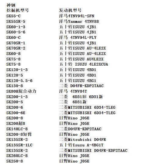 神钢260挖机发动机型号有哪些?_360问答
