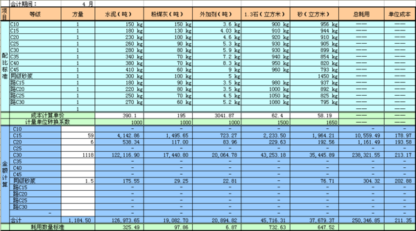 商砼混凝土的成本核算方法,成本计算表、成本