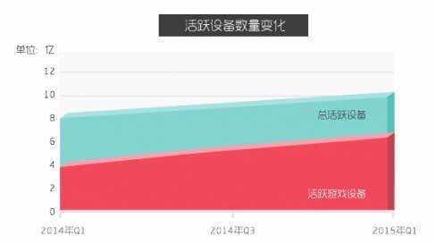 2015移动游戏白皮书