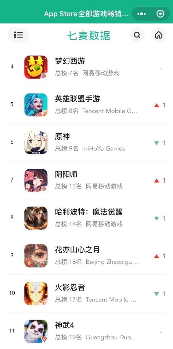 首进APP Store畅销榜TOP9！国风手游《花亦山心之月》公测上线