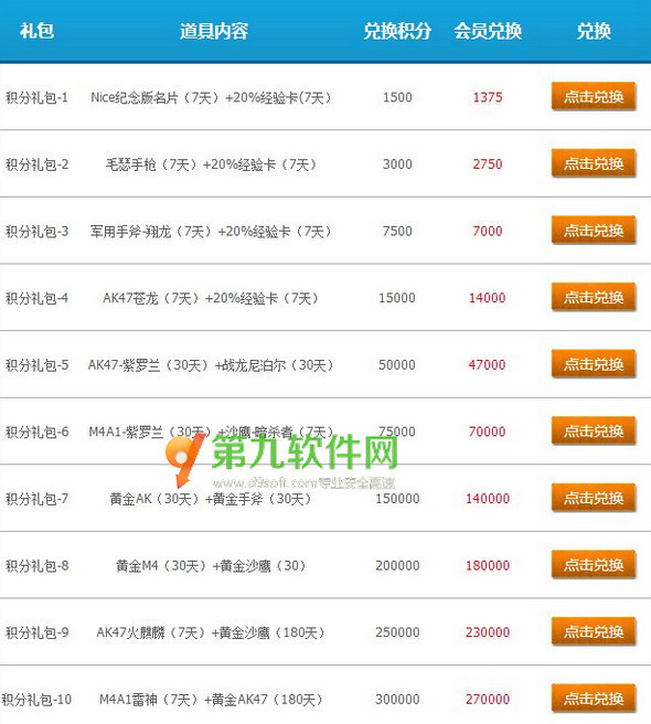 cf竞猜积分怎么用?cf竞猜积分兑换奖励网址_3